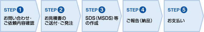STEP1 ₢킹E˗emF STEP2 Ϗ̂tE STEP3 SDSiMSDSj̍쐬 STEP4 񍐁i[ij STEP5 x